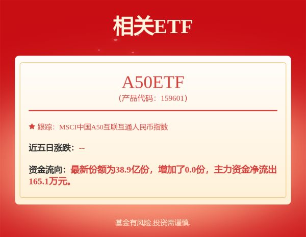 贝股通 超10亿元了！