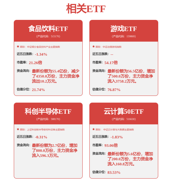 日升鑫 买买买！宽基ETF，获大举加仓！