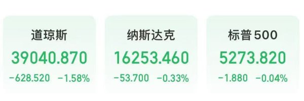 交易鑫优配 欧洲央行宣布：降息！道指重挫超600点 阿里巴巴等中概股上涨！特朗普：美联储早该降息，鲍威尔“应尽早下台”