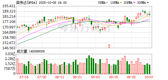 大御优配 英伟达回应黄仁勋访华：定期与政府会面讨论产品技术